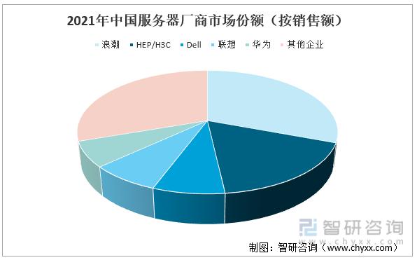 中关村服务器在线揭秘,中关村服务器行业现状与未来趋势何在? 第1张 中关村服务器在线揭秘,中关村服务器行业现状与未来趋势何在? 第1张