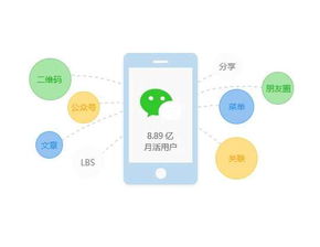 微信公众号开发成本究竟需要多少？影响因素有哪些？