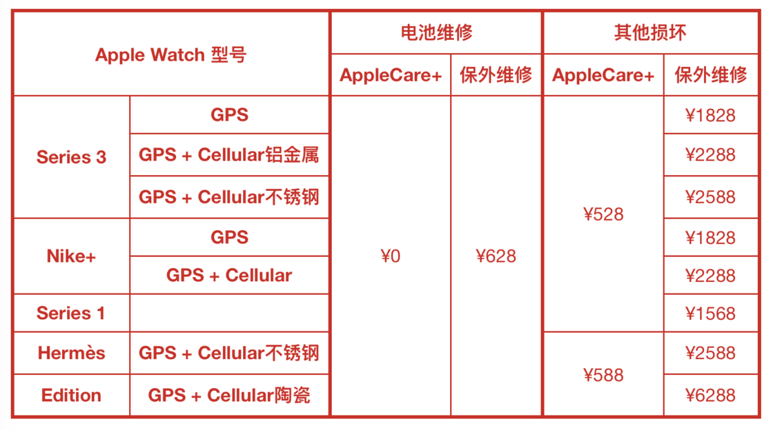 iPhone Pop服务器功能是什么?为何如此神秘,用户使用体验如何? 第1张 iPhone Pop服务器功能是什么?为何如此神秘,用户使用体验如何? 第1张