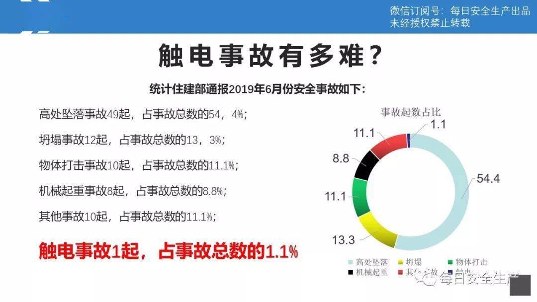 安全事故案例分析数据能帮企业有效预防同类事故吗? 第1张 安全事故案例分析数据能帮企业有效预防同类事故吗? 第1张