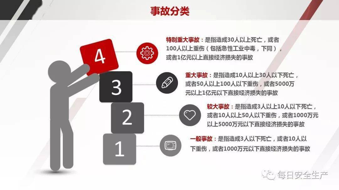 安全事故案例分析数据能帮企业有效预防同类事故吗? 第3张 安全事故案例分析数据能帮企业有效预防同类事故吗? 第3张