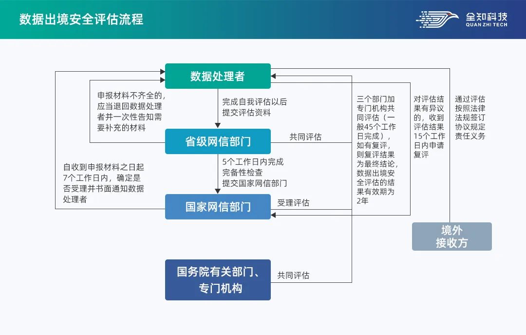 安全数据隔离如何确保跨部门数据不泄露且合规? 第2张 安全数据隔离如何确保跨部门数据不泄露且合规? 第2张
