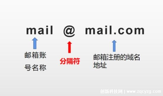 电子邮件域名是什么?揭秘邮箱地址中隐藏的关键信息! 第3张 电子邮件域名是什么?揭秘邮箱地址中隐藏的关键信息! 第3张