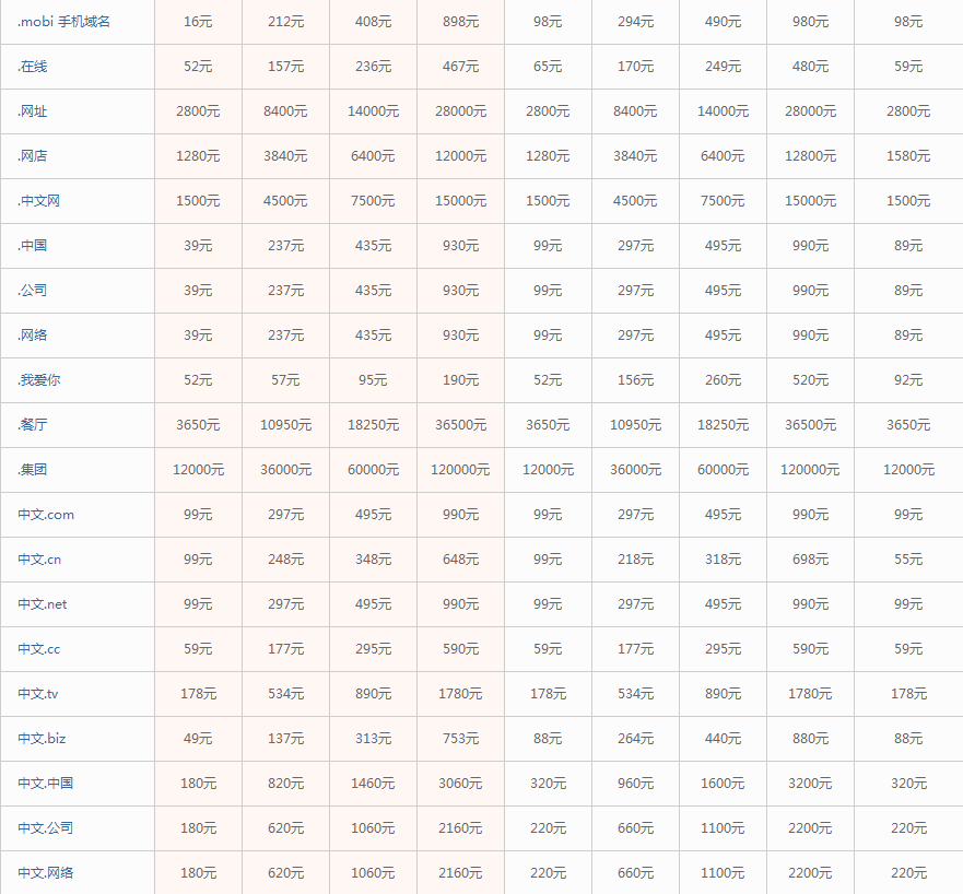 store域名注册多少钱,store域名注册 第3张 store域名注册多少钱,store域名注册 第3张