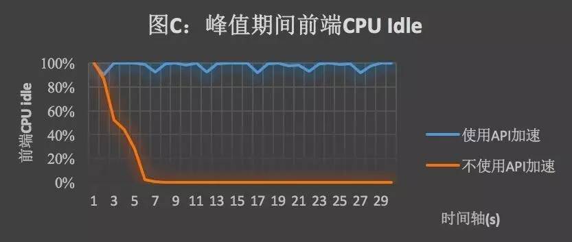 apache服务器响应时间慢是什么原因导致的? 第2张 apache服务器响应时间慢是什么原因导致的? 第2张