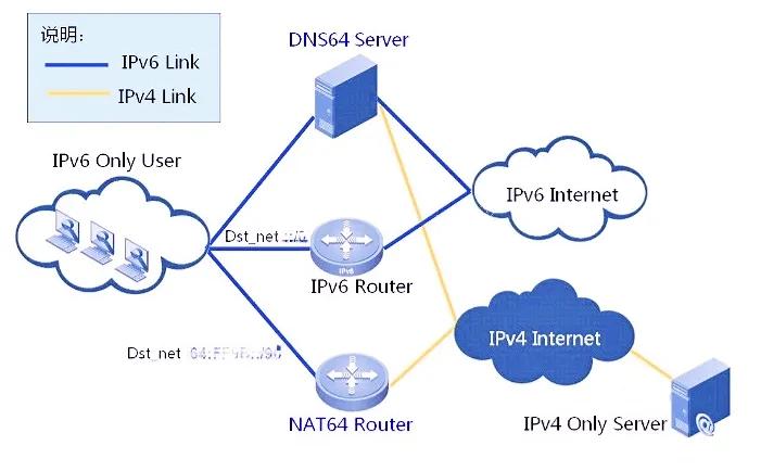 IPv6域名解析难题如何有效解决? 第2张 IPv6域名解析难题如何有效解决? 第2张