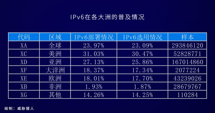 IPv6域名解析难题如何有效解决? 第3张 IPv6域名解析难题如何有效解决? 第3张