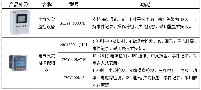 安全生产监测仪名称有哪些?如何正确选择? 第1张 安全生产监测仪名称有哪些?如何正确选择? 第1张