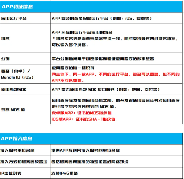 app域名备案需要多久,app域名备案流程 第3张 app域名备案需要多久,app域名备案流程 第3张