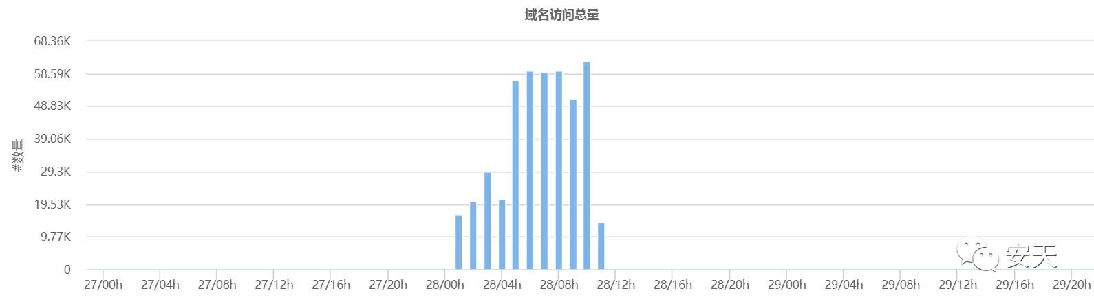 域名访问统计怎么看,域名访问统计 第2张 域名访问统计怎么看,域名访问统计 第2张