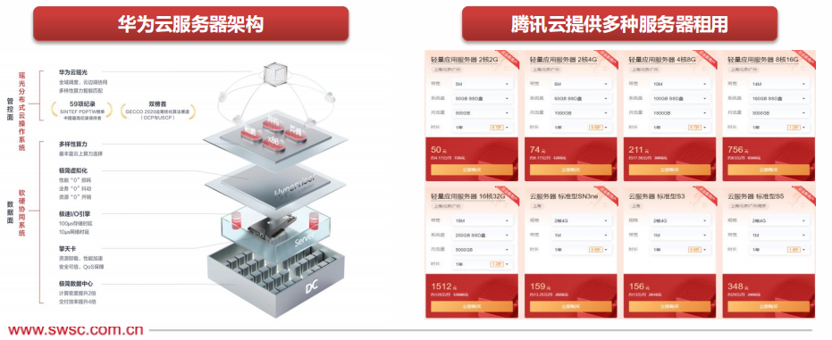 岳阳云服务器公司岳阳地区云服务市场是否满足企业需求?未来发展方向如何? 第1张 岳阳云服务器公司岳阳地区云服务市场是否满足企业需求?未来发展方向如何? 第1张