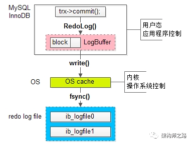 Openfire配置MySQL时,哪些关键步骤不能忽视? 第2张 Openfire配置MySQL时,哪些关键步骤不能忽视? 第2张