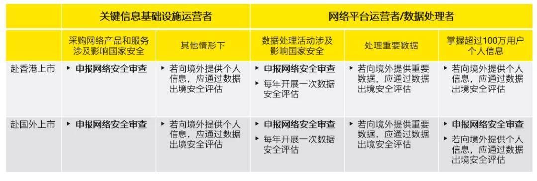国外域名空间商如何在国内合法合规运营,规避法律风险? 第1张 国外域名空间商如何在国内合法合规运营,规避法律风险? 第1张