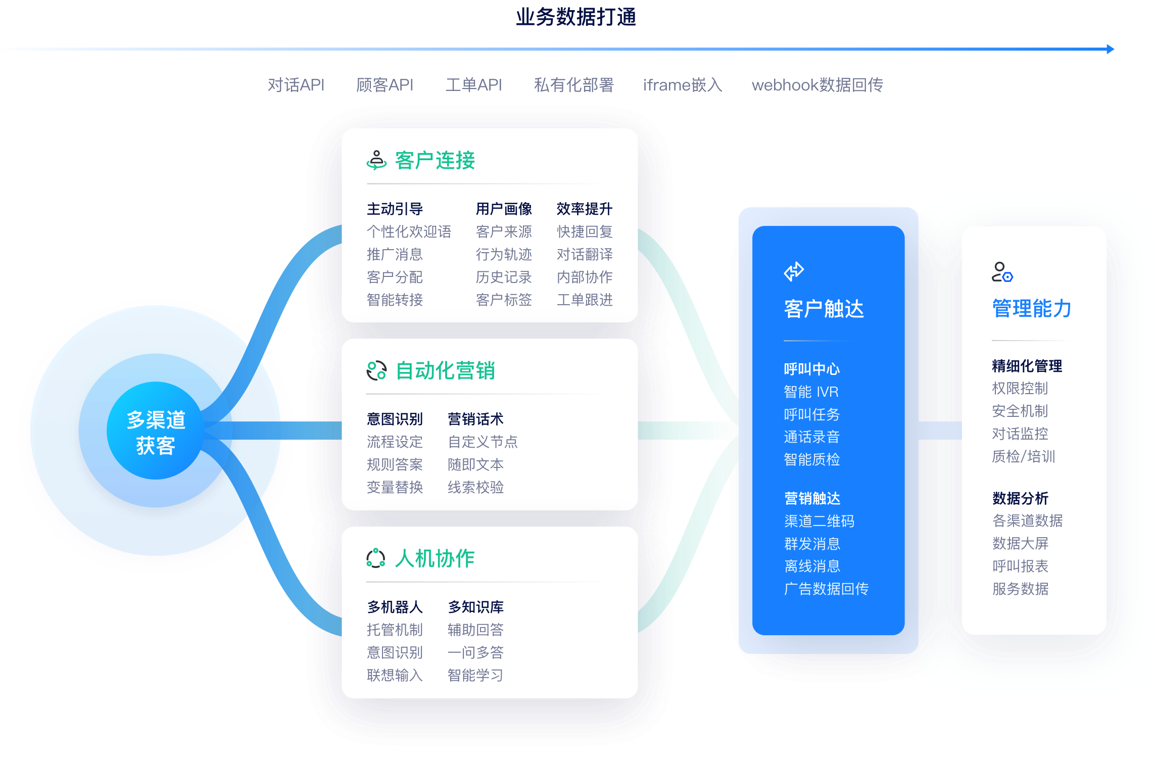 优质服务系统开发如何实现?探讨系统构建的关键要素与挑战? 第3张 优质服务系统开发如何实现?探讨系统构建的关键要素与挑战? 第3张