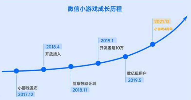 贵州微信游戏开发商是哪家?揭秘本土游戏产业的创新力量! 第3张 贵州微信游戏开发商是哪家?揭秘本土游戏产业的创新力量! 第3张