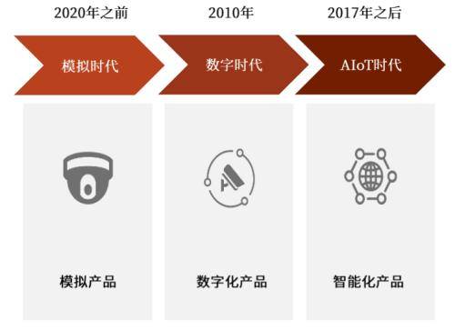 华网天下asii小程序开发，ASII技术如何引领行业变革？ 第3张