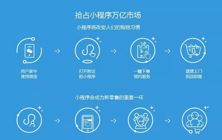 南京微信小程序定制开发,如何选择合适的开发团队与解决方案? 第1张 南京微信小程序定制开发,如何选择合适的开发团队与解决方案? 第1张