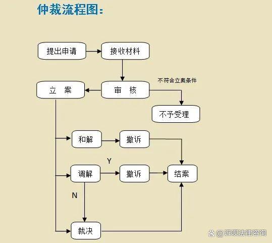 域名申请仲裁怎么办，域名仲裁流程