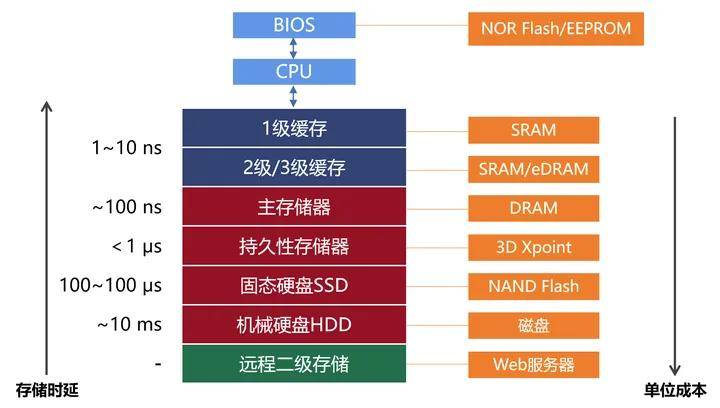 Flash技术如何应用于服务器开发?探讨Flash做服务器的可能性与挑战 第3张 Flash技术如何应用于服务器开发?探讨Flash做服务器的可能性与挑战 第3张