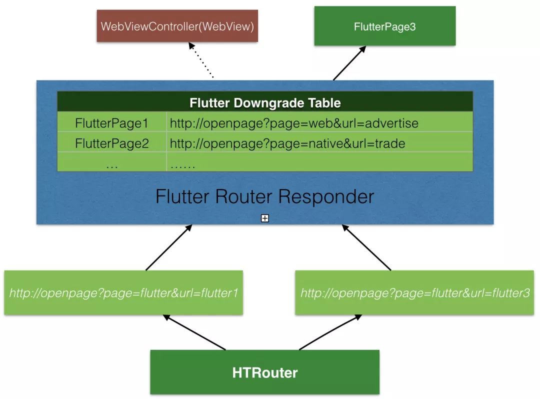 Flutter网络图片加载优化,如何提升加载速度与效率? 第2张 Flutter网络图片加载优化,如何提升加载速度与效率? 第2张