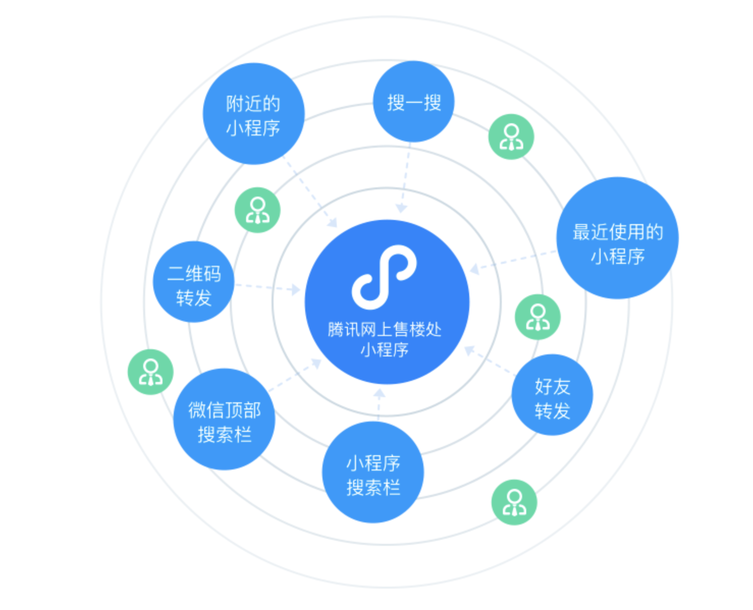 感恩链小程序系统开发,如何实现感恩互动与社交价值最大化? 第2张 感恩链小程序系统开发,如何实现感恩互动与社交价值最大化? 第2张