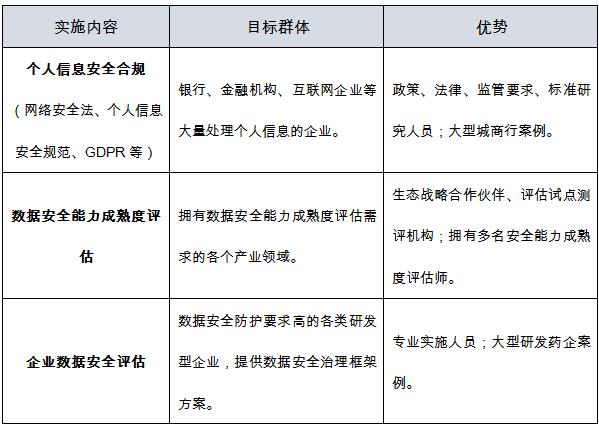 安全合规率涉及哪些关键数据指标? 第1张 安全合规率涉及哪些关键数据指标? 第1张