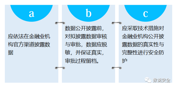 安全合规率涉及哪些关键数据指标? 第2张 安全合规率涉及哪些关键数据指标? 第2张