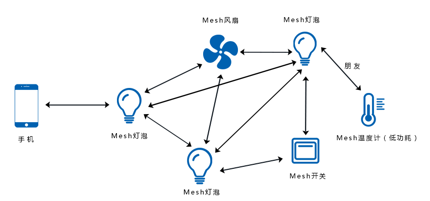 mesh配置疑问解答,如何优化mesh网络配置,提升网络性能与稳定性? 第3张 mesh配置疑问解答,如何优化mesh网络配置,提升网络性能与稳定性? 第3张