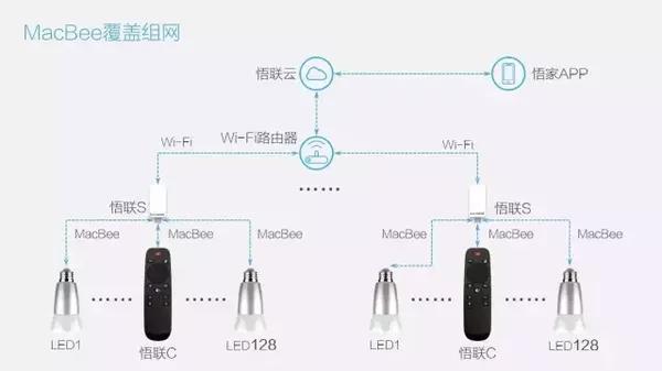 mesh配置疑问解答,如何优化mesh网络配置,提升网络性能与稳定性? 第2张 mesh配置疑问解答,如何优化mesh网络配置,提升网络性能与稳定性? 第2张