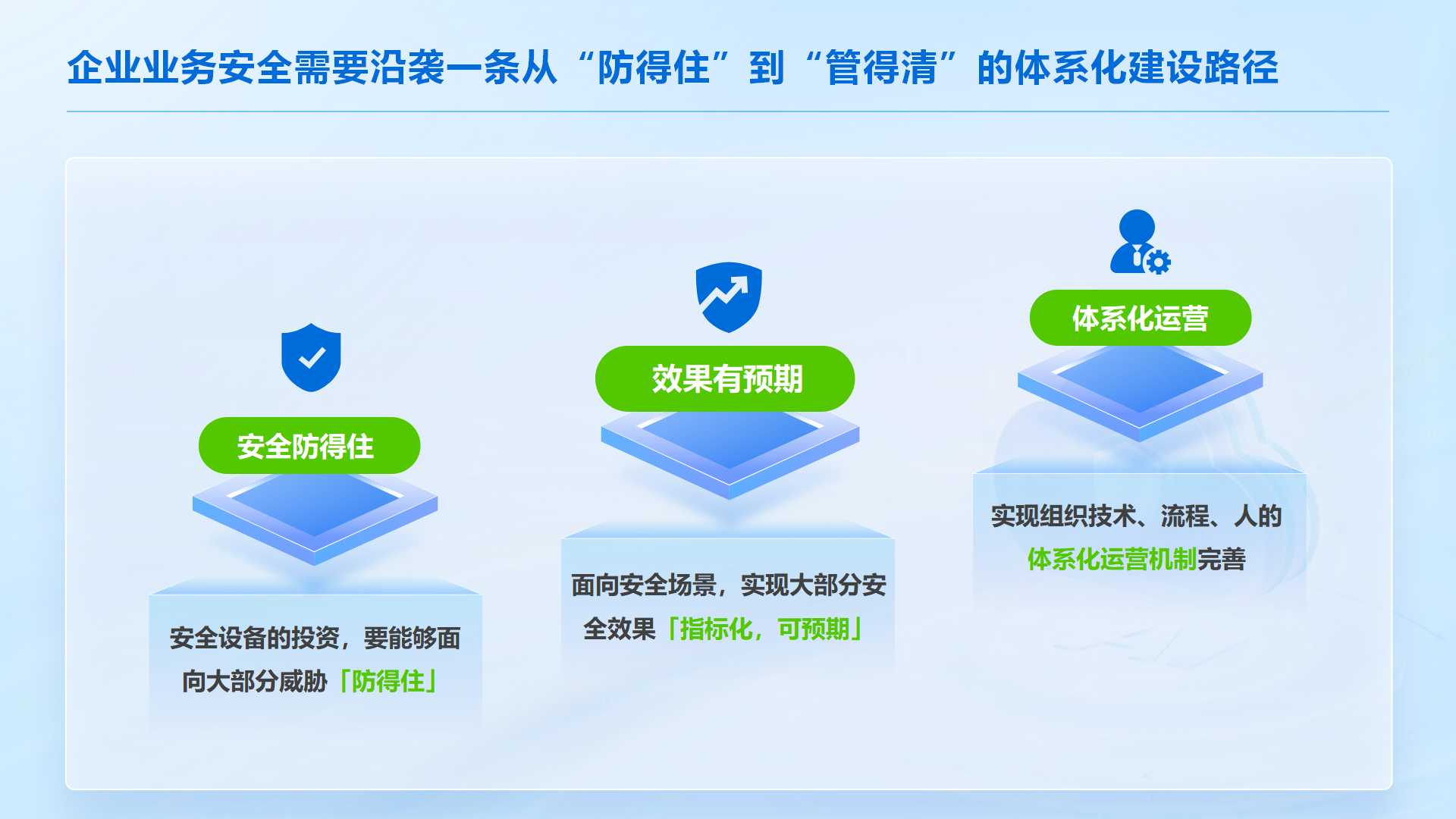 安全管家服务托管适合哪些企业,能解决什么问题? 第3张 安全管家服务托管适合哪些企业,能解决什么问题? 第3张