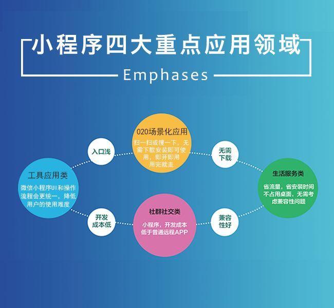 江苏哪些单位开发了微信小程序?揭秘背后的创新力量! 第2张 江苏哪些单位开发了微信小程序?揭秘背后的创新力量! 第2张