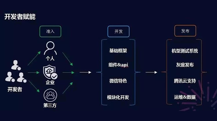 百度小程序匹配开发,如何实现精准对接与高效优化? 第1张 百度小程序匹配开发,如何实现精准对接与高效优化? 第1张