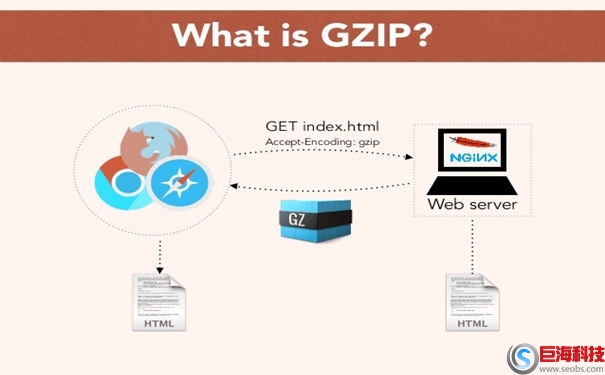 apache服务器启用gzip压缩的具体步骤是什么? 第2张 apache服务器启用gzip压缩的具体步骤是什么? 第2张