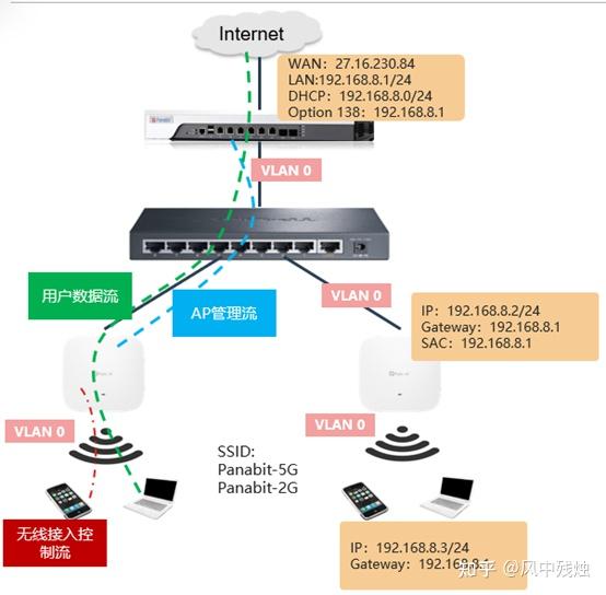 wifi认证服务器软件,如何选择最适合企业需求的产品? 第2张 wifi认证服务器软件,如何选择最适合企业需求的产品? 第2张