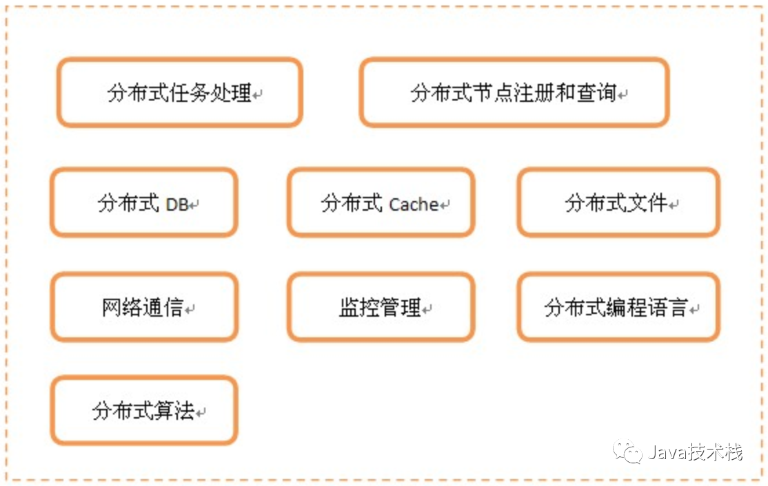 分布式消息选型时如何正确使用? 第2张 分布式消息选型时如何正确使用? 第2张
