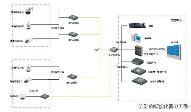 安全监控界面怎么做的?新手如何快速搭建? 第2张 安全监控界面怎么做的?新手如何快速搭建? 第2张