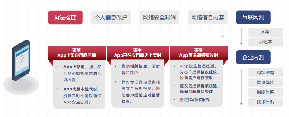 P2PAPP软件开发中,如何确保安全与合规性?30字疑问长尾标题 第3张 P2PAPP软件开发中,如何确保安全与合规性?30字疑问长尾标题 第3张