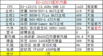 炒股电脑配置,如何挑选?性价比与性能兼顾,是关键吗? 第2张 炒股电脑配置,如何挑选?性价比与性能兼顾,是关键吗? 第2张