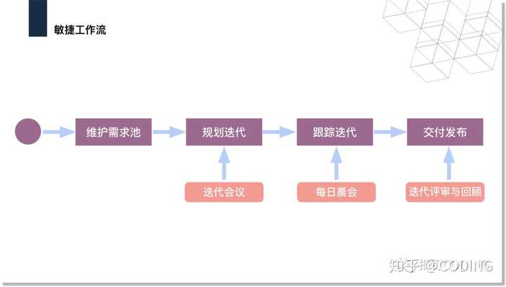 如何制定高效互联网开发团队管理方案以提升团队协作与项目成功率? 第1张 如何制定高效互联网开发团队管理方案以提升团队协作与项目成功率? 第1张