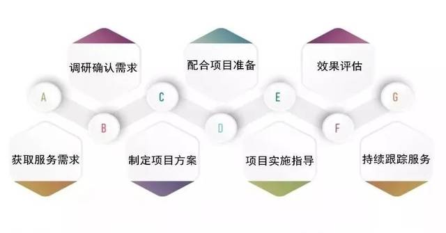 题库开发公司究竟如何?揭秘其质量与服务标准 第2张 题库开发公司究竟如何?揭秘其质量与服务标准 第2张