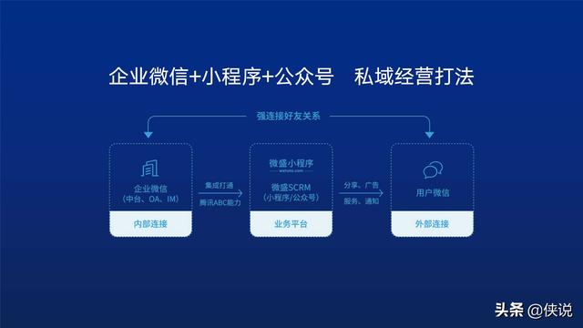 企业微信定制开发案例,这些成功案例背后隐藏了哪些定制秘诀? 第2张 企业微信定制开发案例,这些成功案例背后隐藏了哪些定制秘诀? 第2张