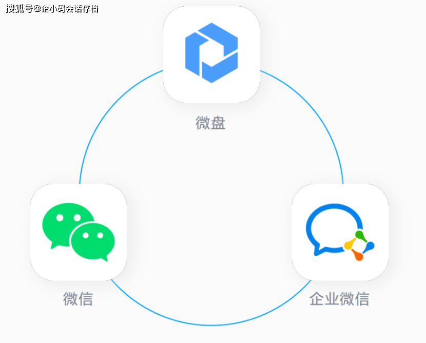 企业微信定制开发案例,这些成功案例背后隐藏了哪些定制秘诀? 第3张 企业微信定制开发案例,这些成功案例背后隐藏了哪些定制秘诀? 第3张