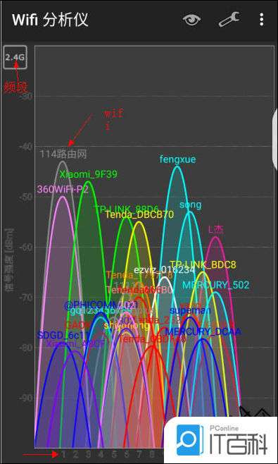 Wifi网络包分析工具有哪些功能?如何选择合适的工具进行网络数据监测? 第2张 Wifi网络包分析工具有哪些功能?如何选择合适的工具进行网络数据监测? 第2张