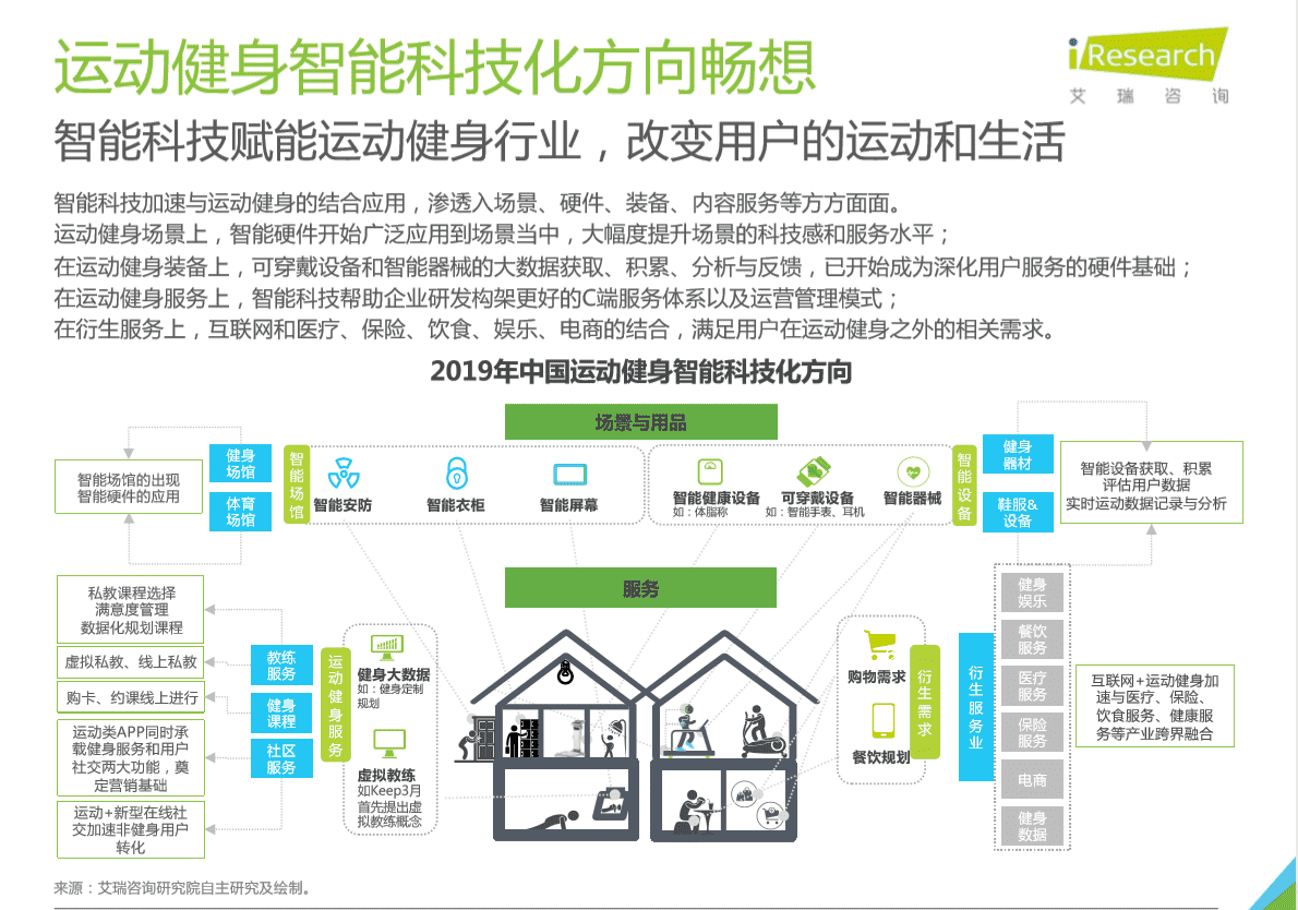 keep这个运动健身app,究竟采用了怎样的开发模式和技术? 第2张 keep这个运动健身app,究竟采用了怎样的开发模式和技术? 第2张