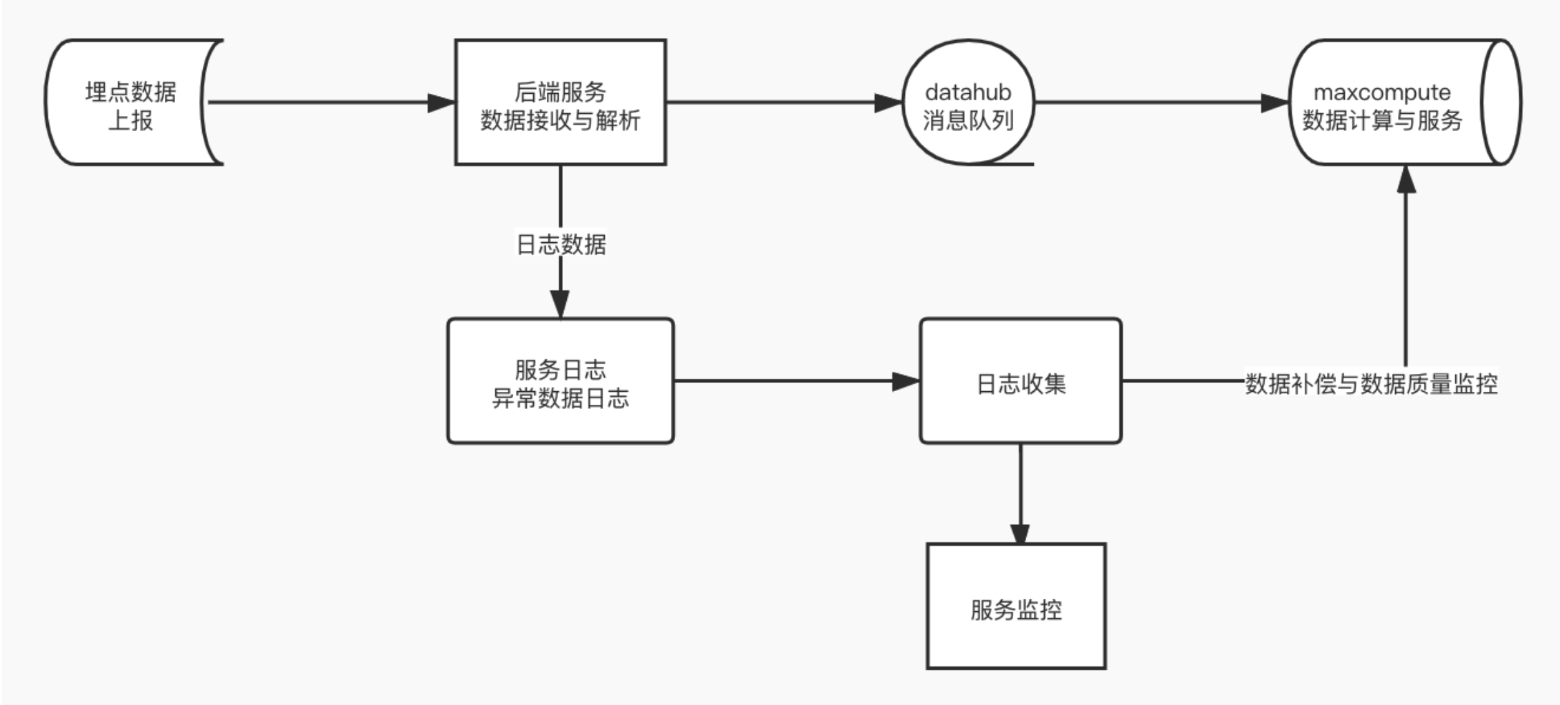 分布式消息系统新年活动如何保障高并发与消息不丢失？