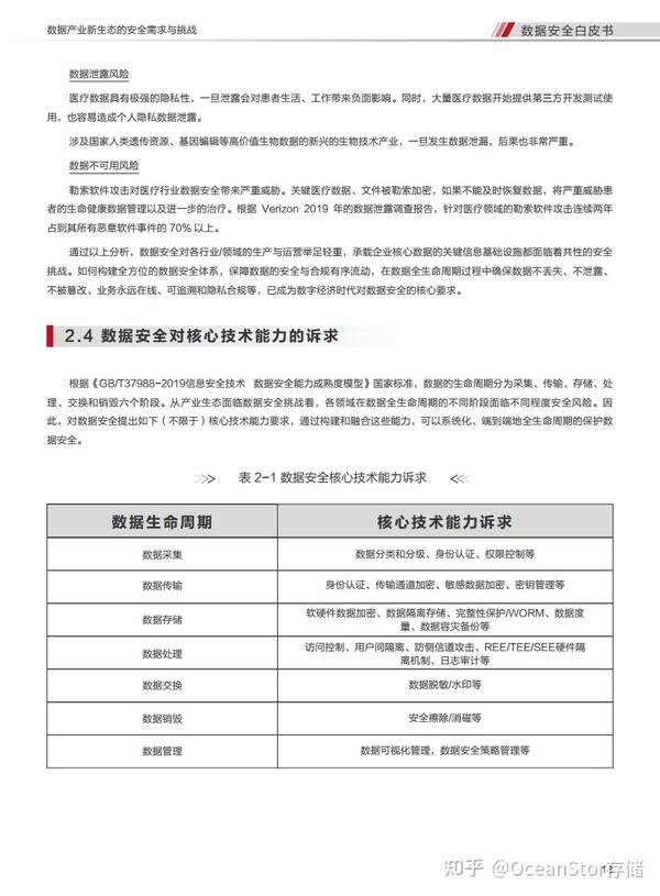 安全白皮书比较好?为什么它比其他资料更值得信赖? 第2张 安全白皮书比较好?为什么它比其他资料更值得信赖? 第2张