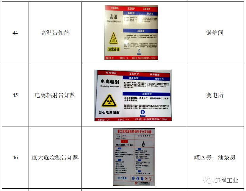 安全标签标贴怎么选才能符合行业规范并有效警示风险? 第2张 安全标签标贴怎么选才能符合行业规范并有效警示风险? 第2张