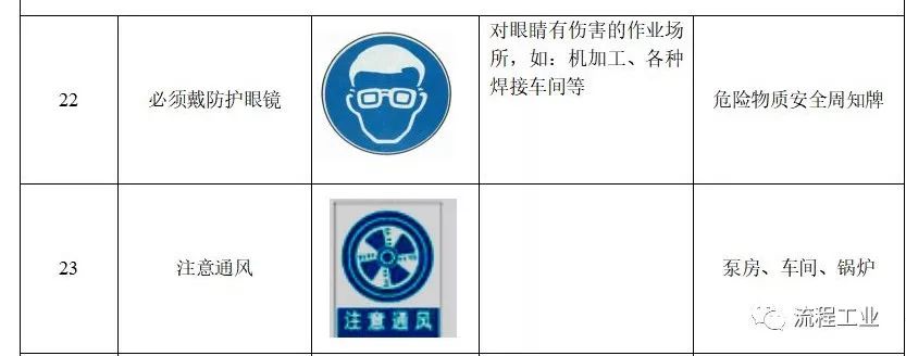 安全标签标贴怎么选才能符合行业规范并有效警示风险? 第3张 安全标签标贴怎么选才能符合行业规范并有效警示风险? 第3张