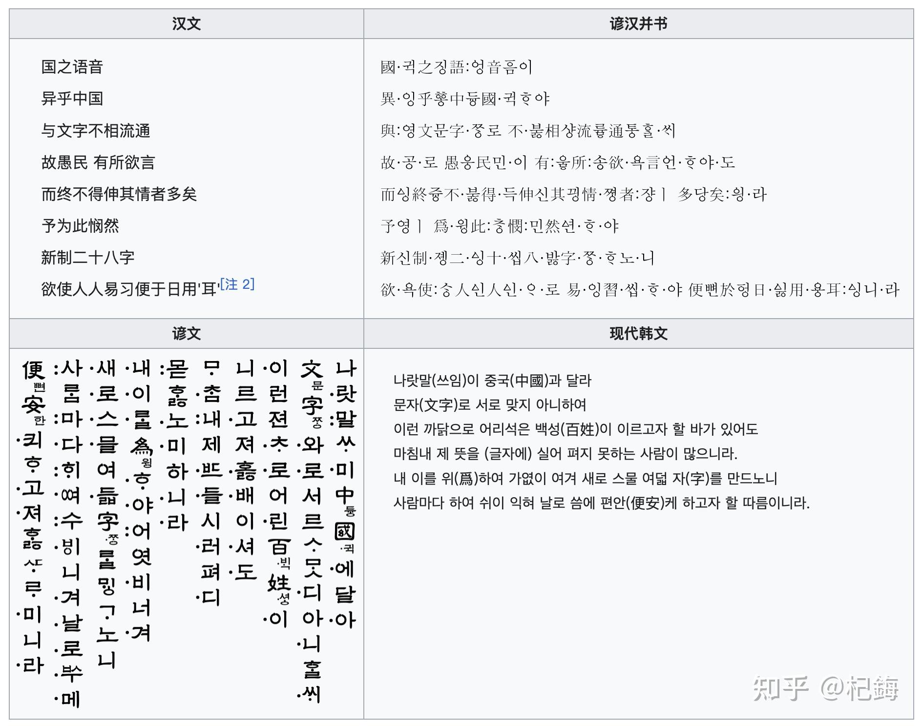 韩语输入配置文件设置方法,如何优化韩文打字体验? 第2张 韩语输入配置文件设置方法,如何优化韩文打字体验? 第2张