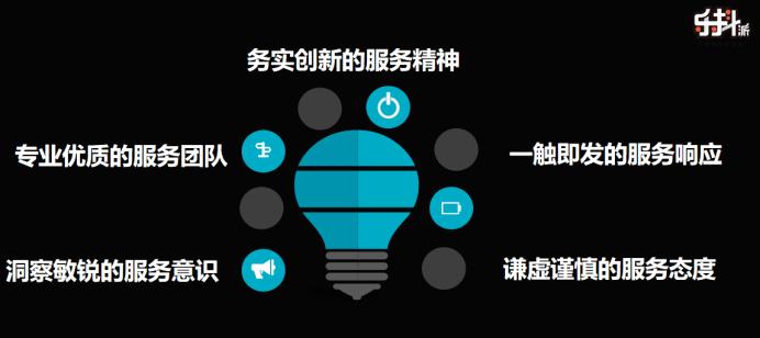 在衡水寻找软件开发服务商,如何选择能解决业务需求的团队? 第1张 在衡水寻找软件开发服务商,如何选择能解决业务需求的团队? 第1张